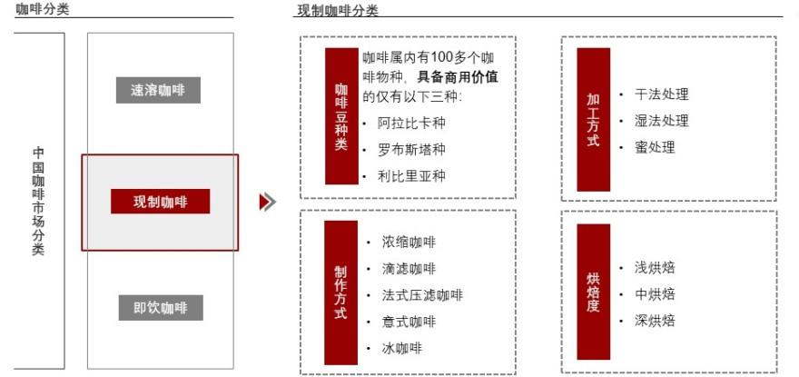 特色图表
