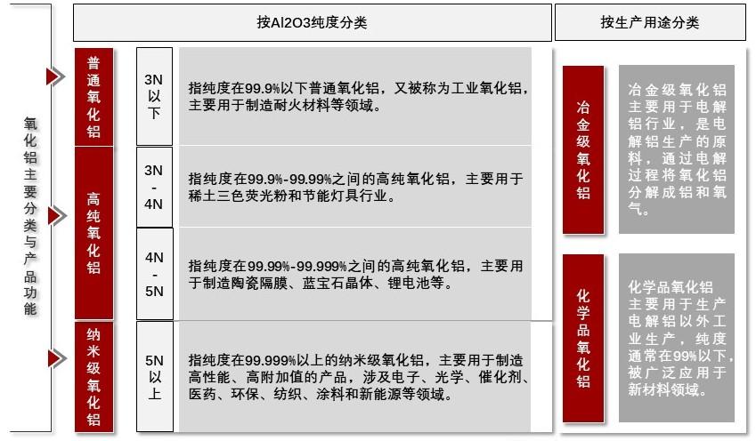 特色图表