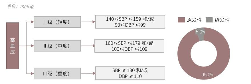 特色图表