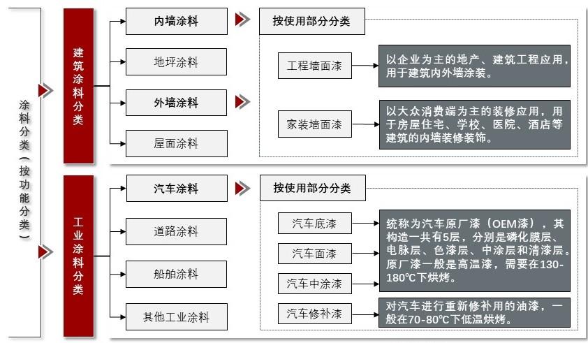 特色图表