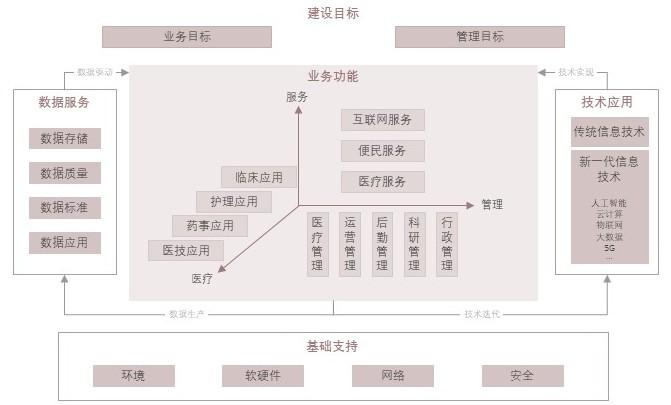 特色图表