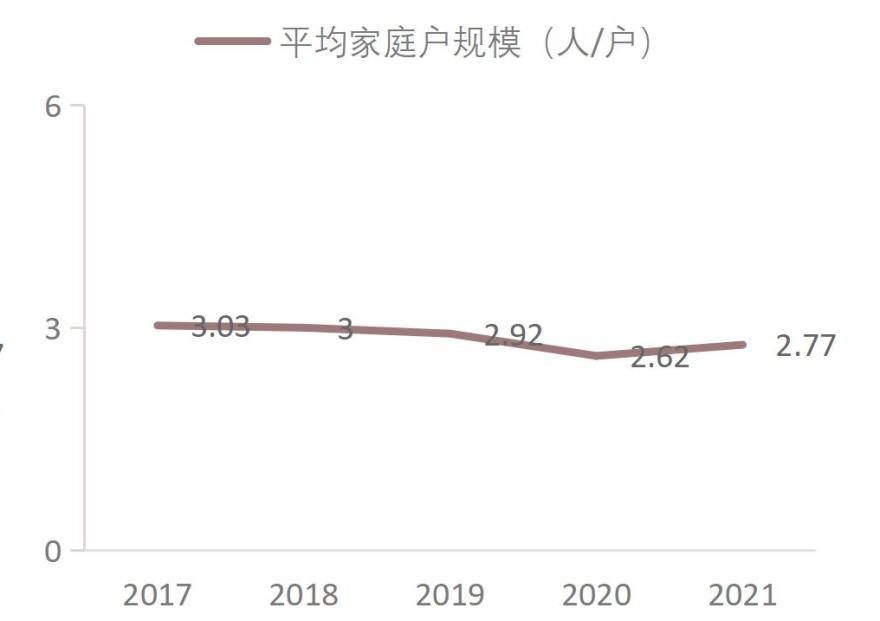 特色图表