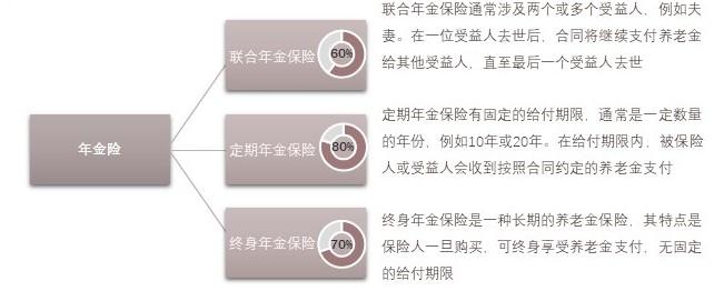 特色图表