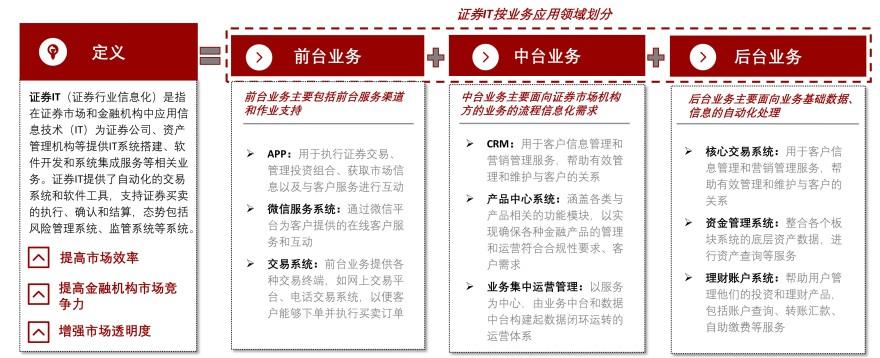 特色图表