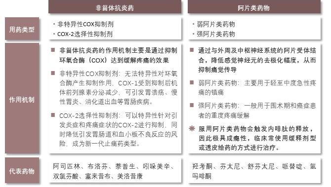 特色图表