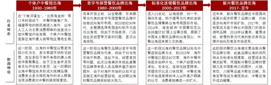 特色图表