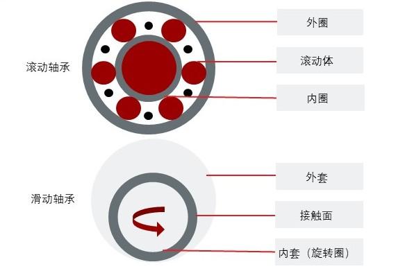 特色图表
