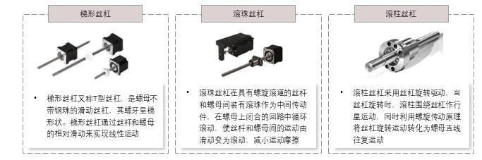 特色图表