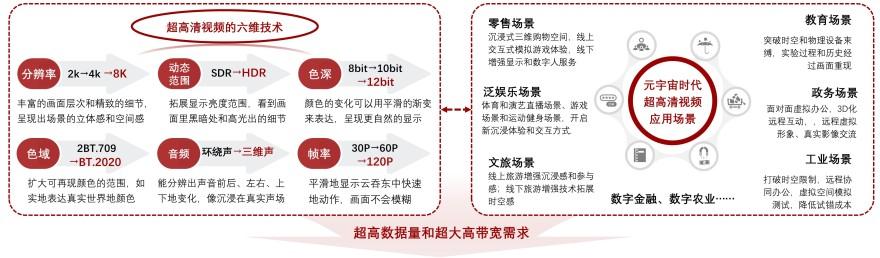 特色图表