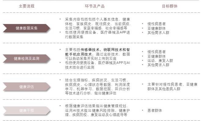 特色图表