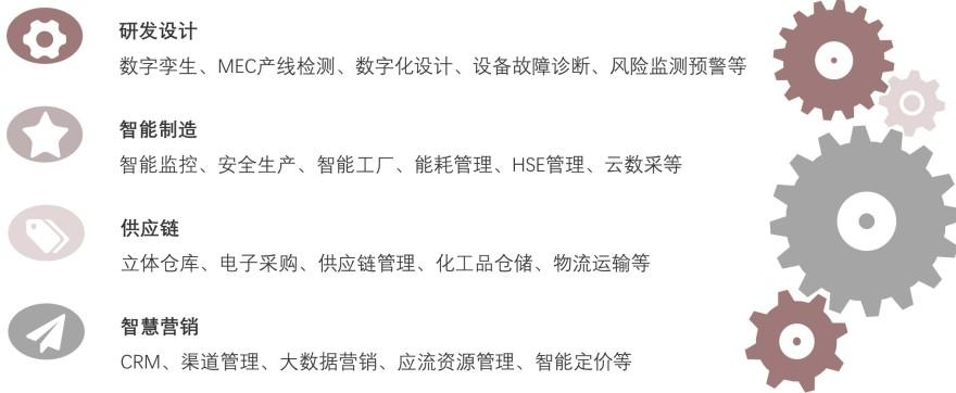 特色图表