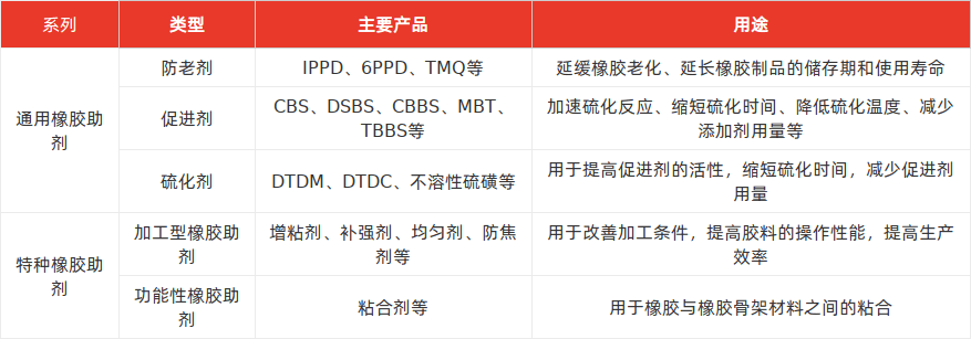 特色图表