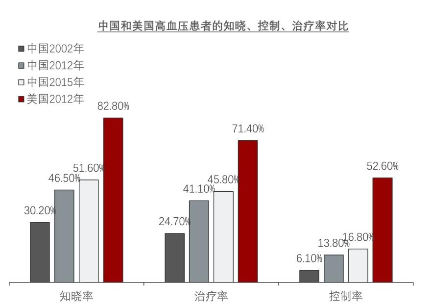 特色图表