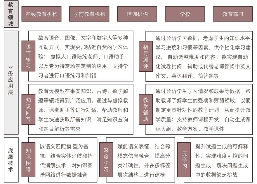特色图表