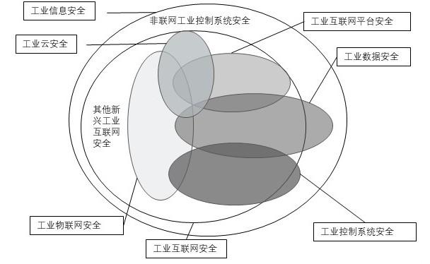 特色图表