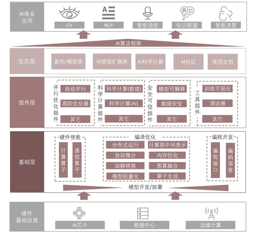 特色图表