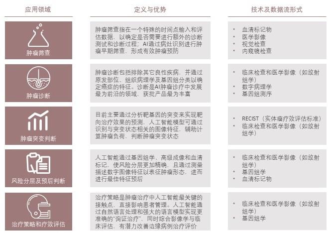 特色图表