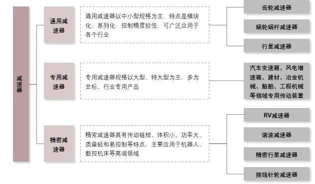特色图表
