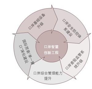 特色图表