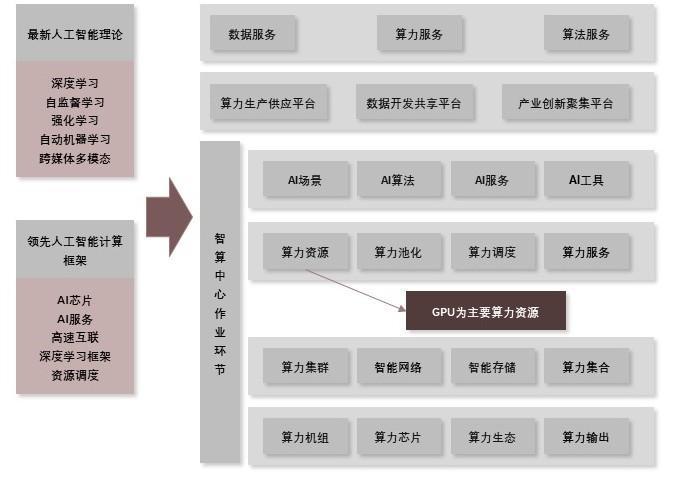 特色图表