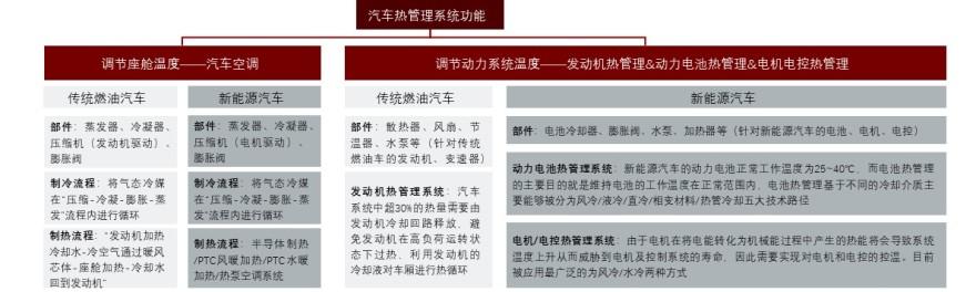 特色图表