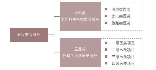 特色图表