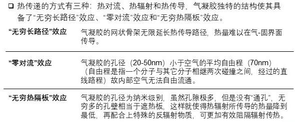 特色图表
