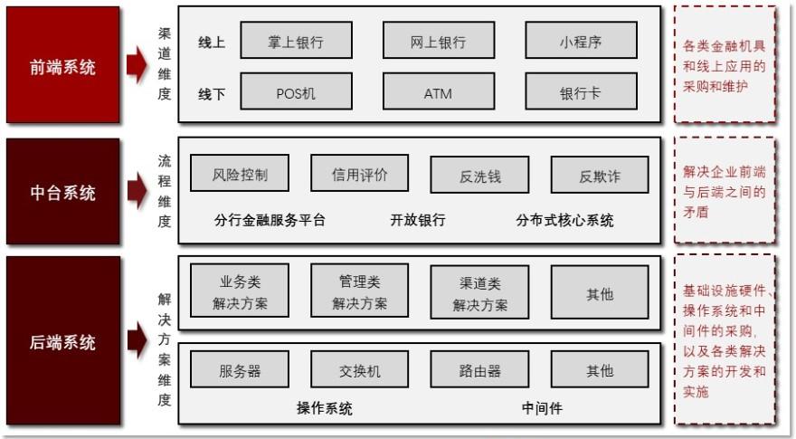 特色图表