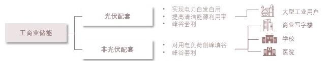 特色图表