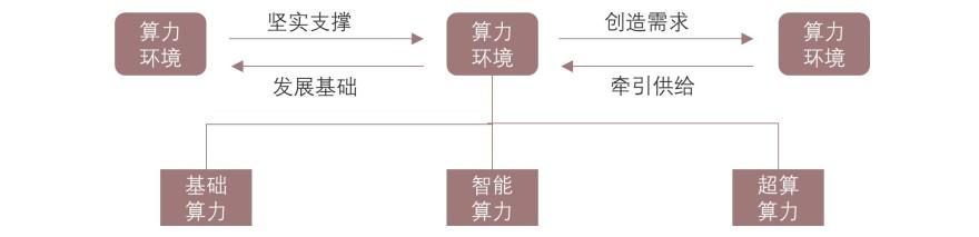 特色图表