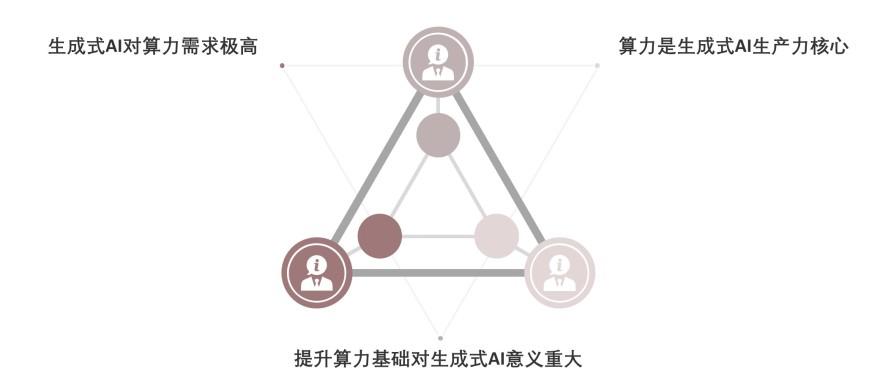 特色图表