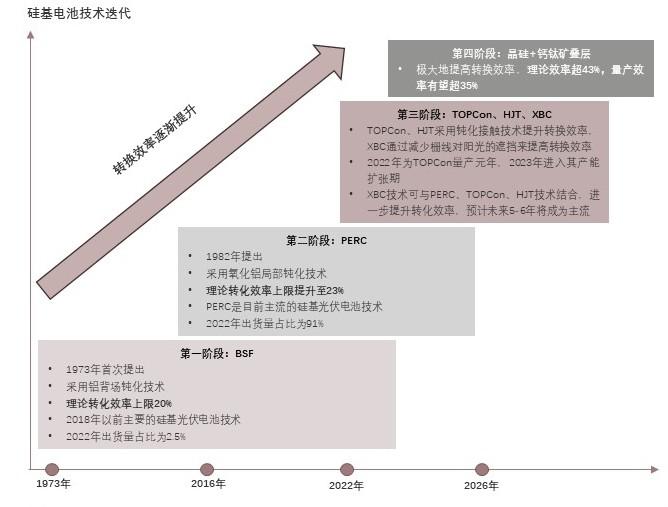 特色图表