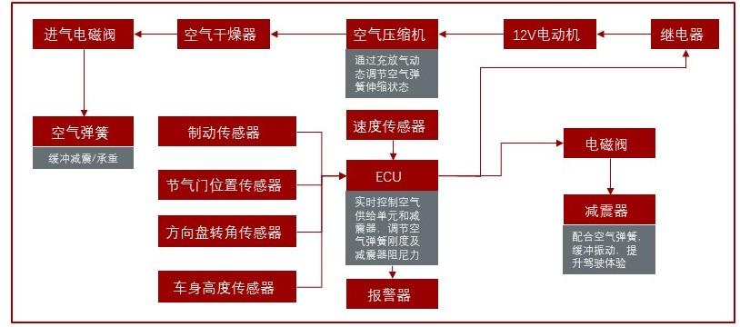 特色图表