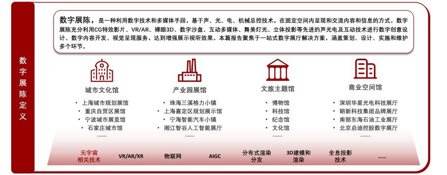 特色图表