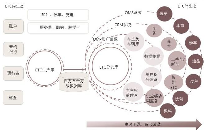 特色图表