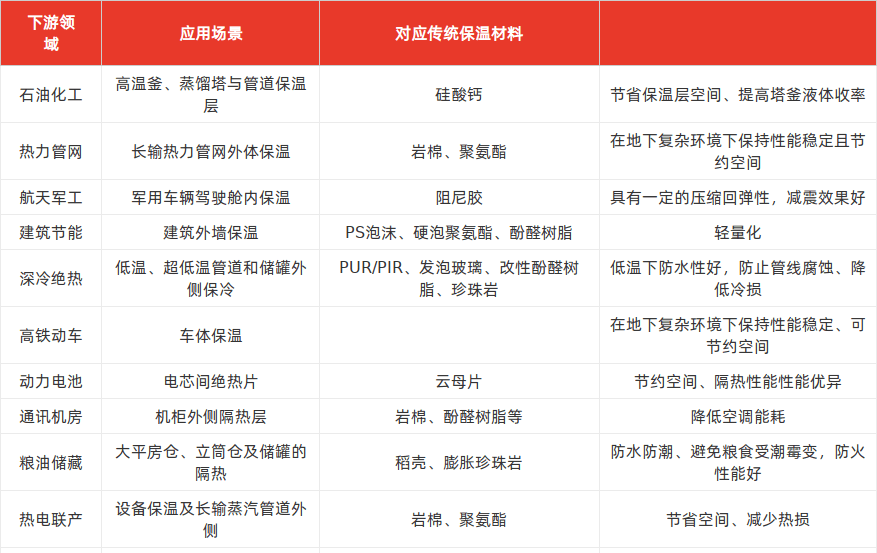 特色图表