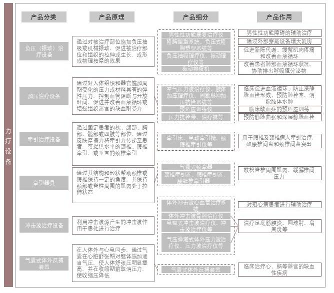 特色图表