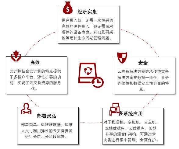 特色图表
