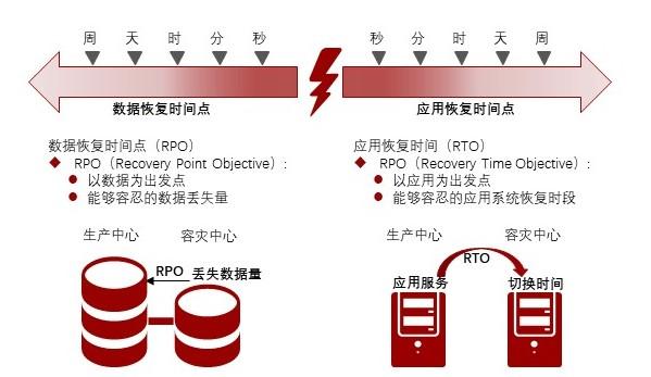 特色图表