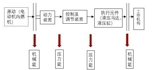 特色图表