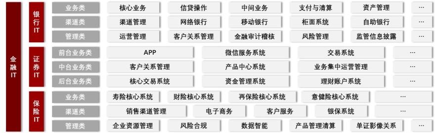 特色图表