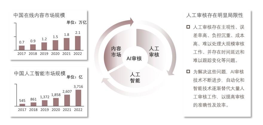 特色图表
