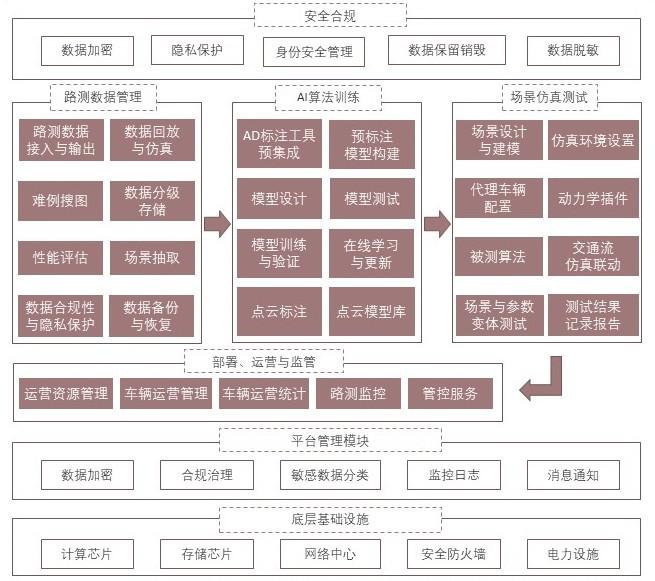 特色图表