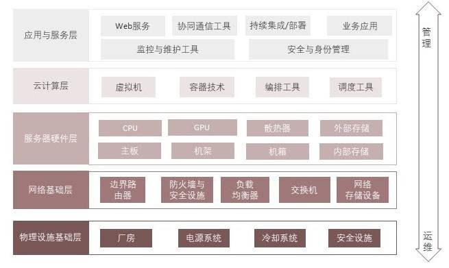 特色图表