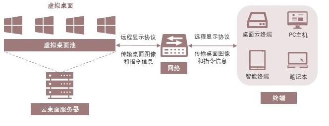 特色图表