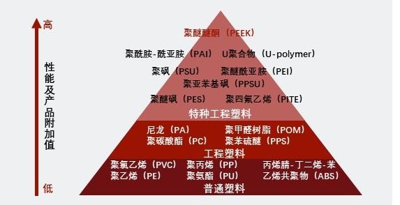 特色图表