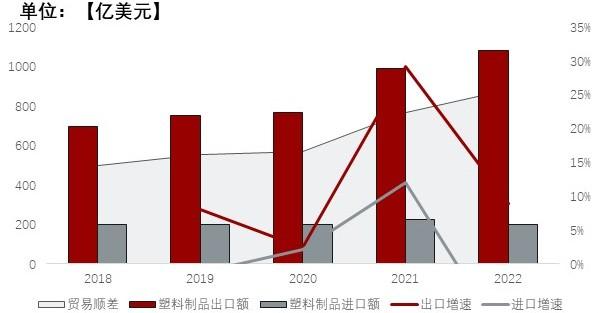 特色图表