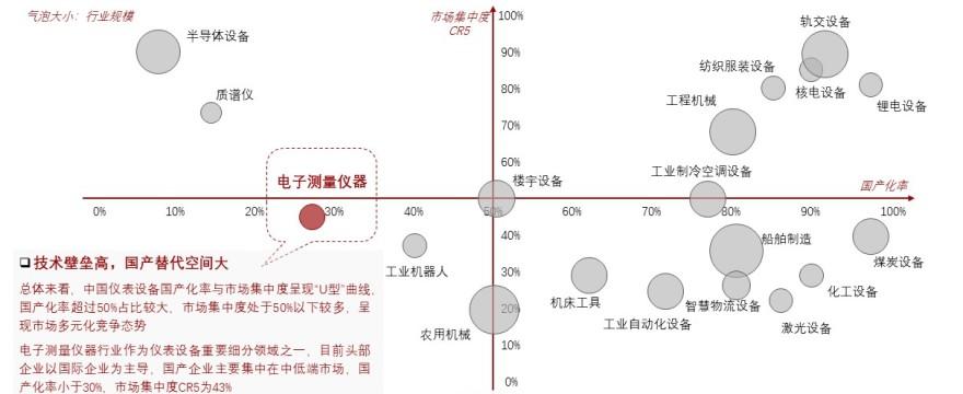 特色图表