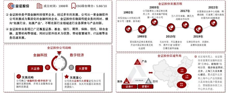 特色图表