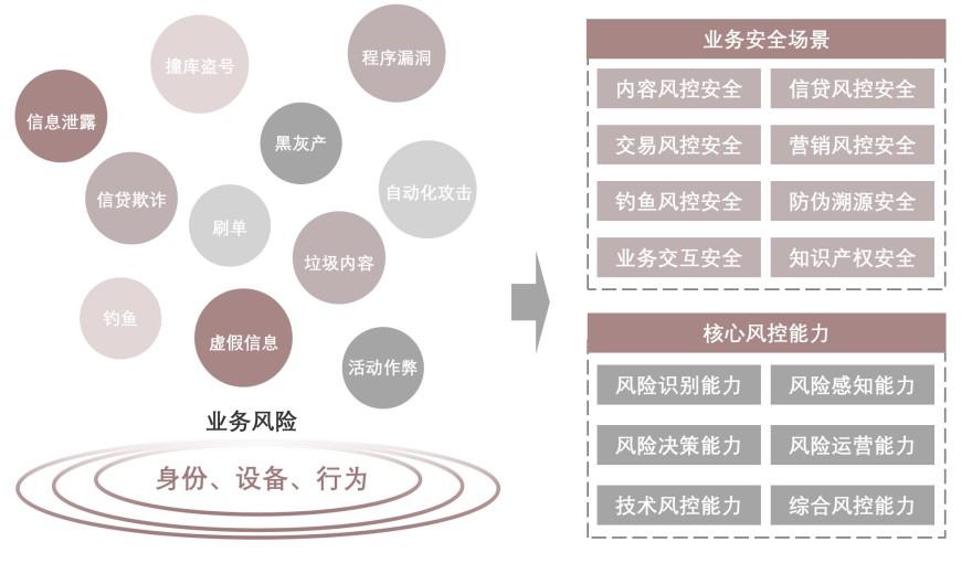 特色图表
